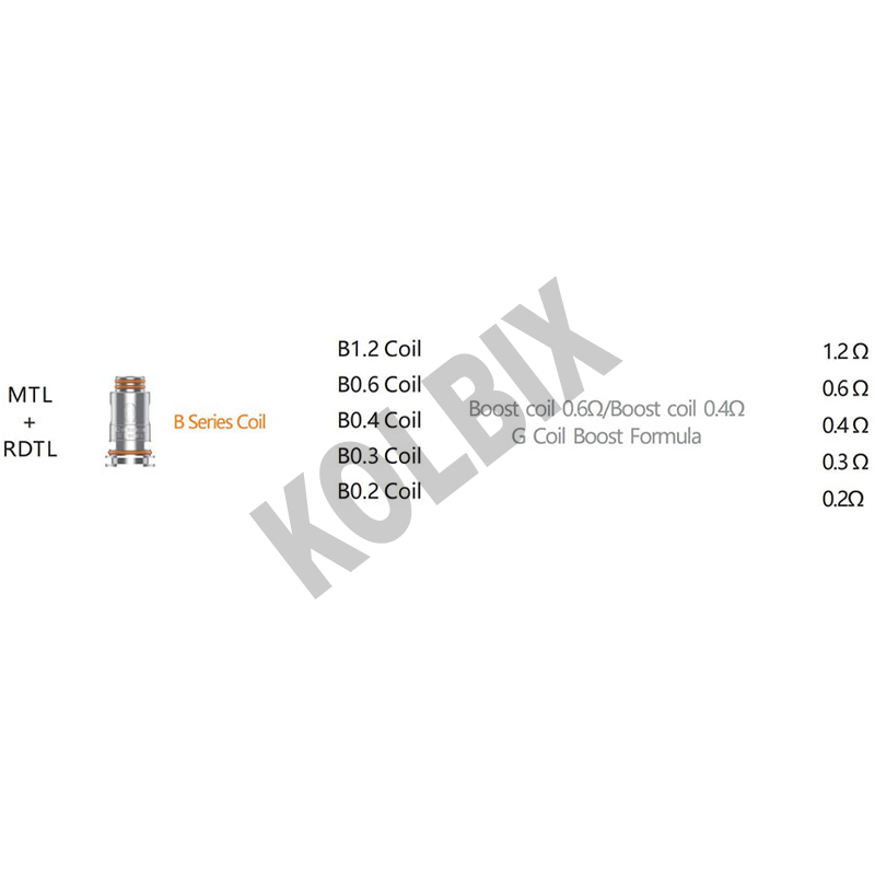 Сменный испаритель GeekVape B Series Coil 0.4 Ом