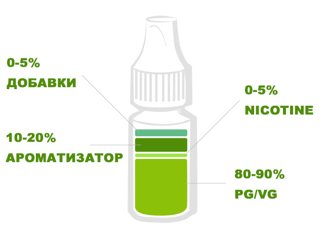 50 мг никотина это много или мало