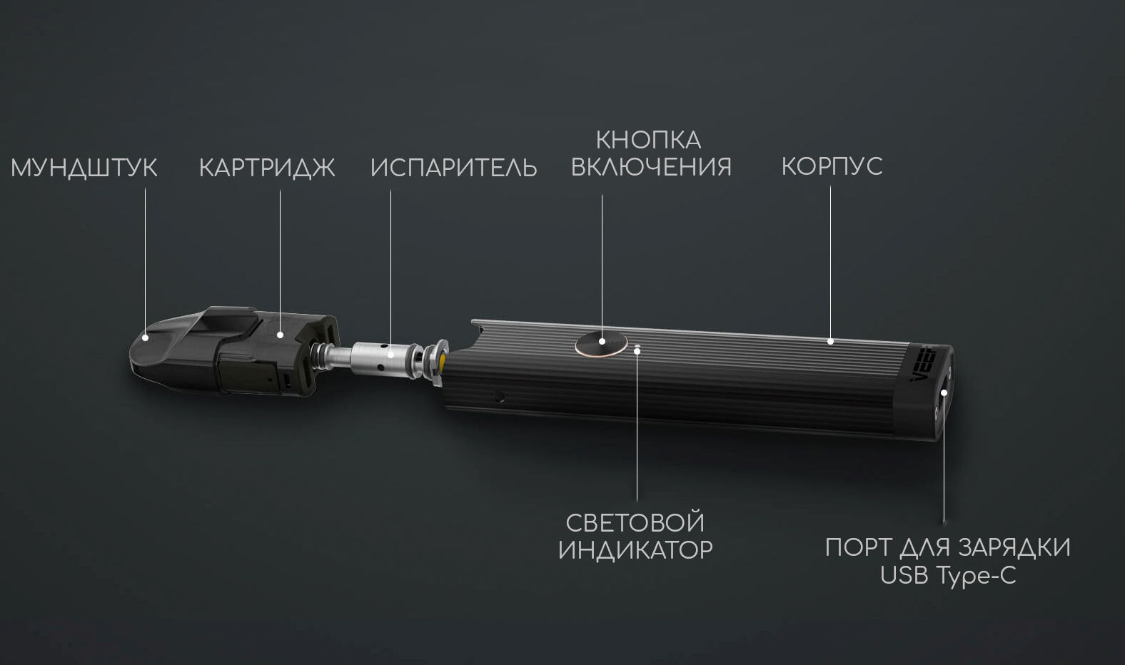 Испаритель это картридж?