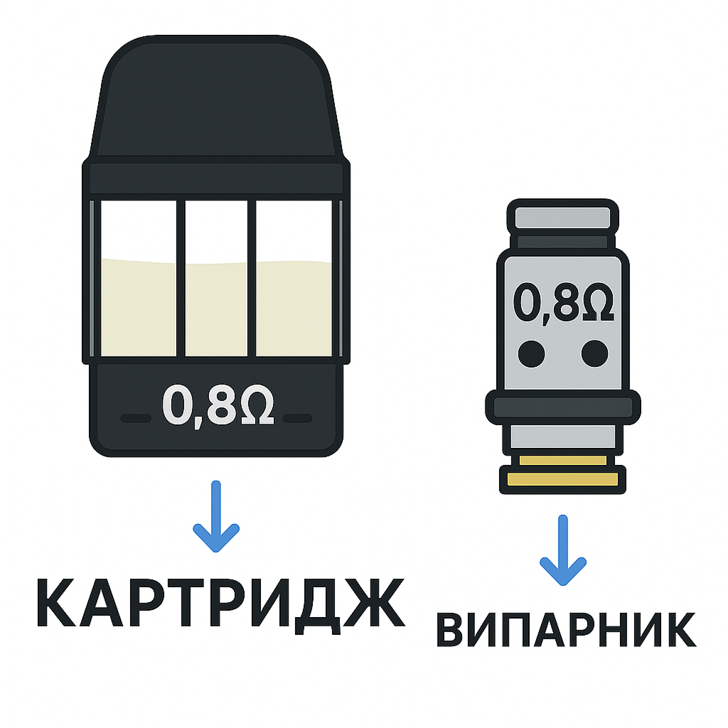 Випарник чи картридж різниця