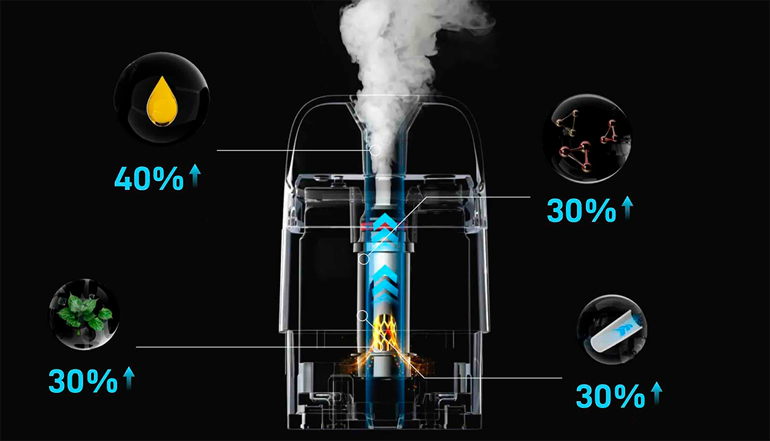 Как пользоваться Vaporesso XROS 6: инструкция для начинающих
