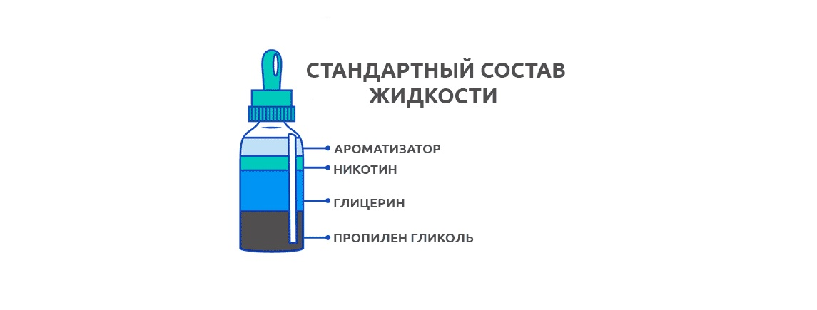 Найрідкіша рідина