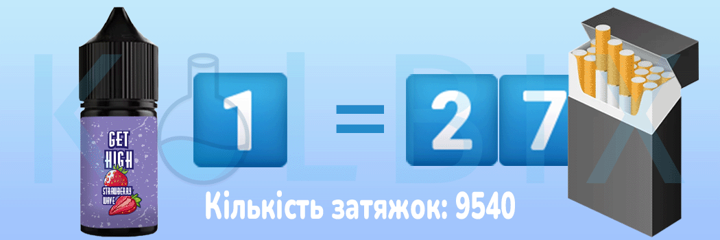 Набір для самозамішування Get High 30 мл Порівняння з цигарками