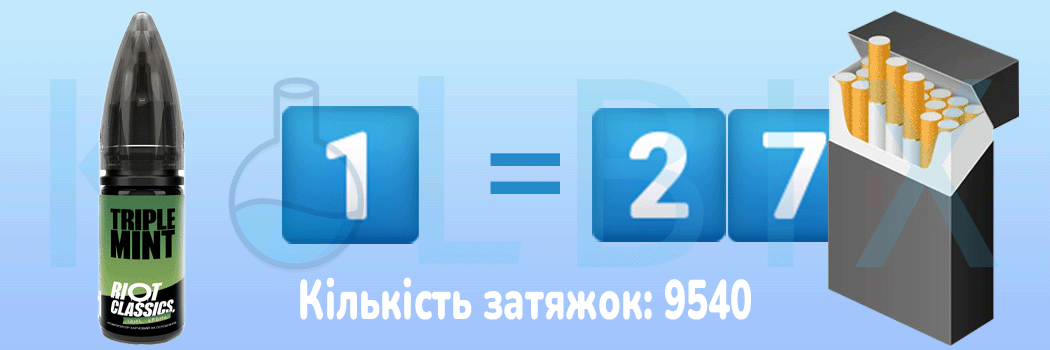 Преміальний набір для самозамісу Riot Squad 30 мл 50 мг Порівняння з цигарками