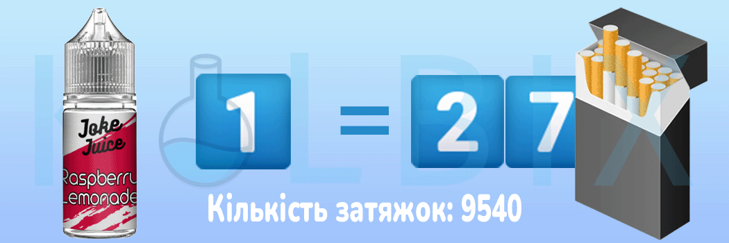 Набір для самозамісу Joke Juice 30 мл Порівняння з цигарками