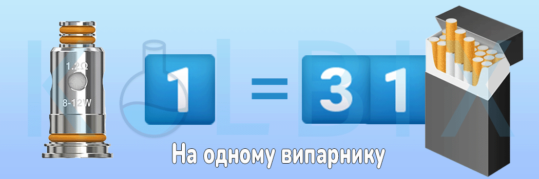 Змінний випарник GeekVape G на сітці Порівняння з цигарками