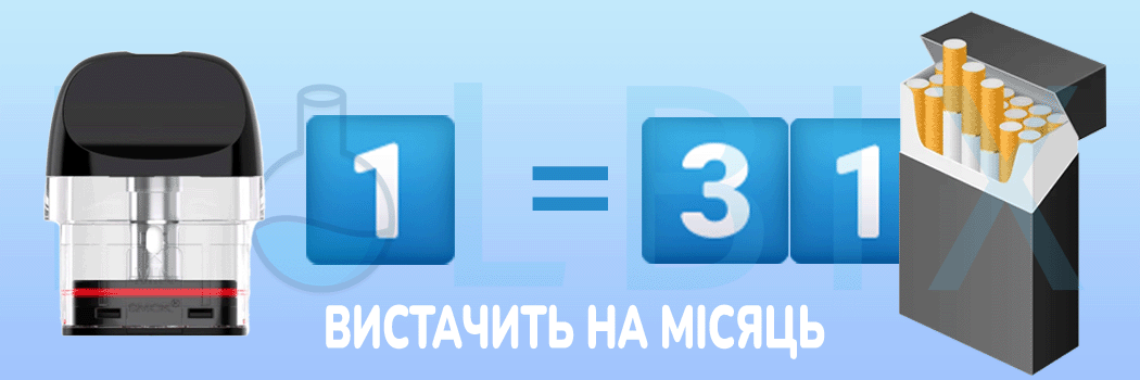 Змінний Картридж Smok Novo 5 Meshed - 0.7 Ом MTL Порівняння з цигарками