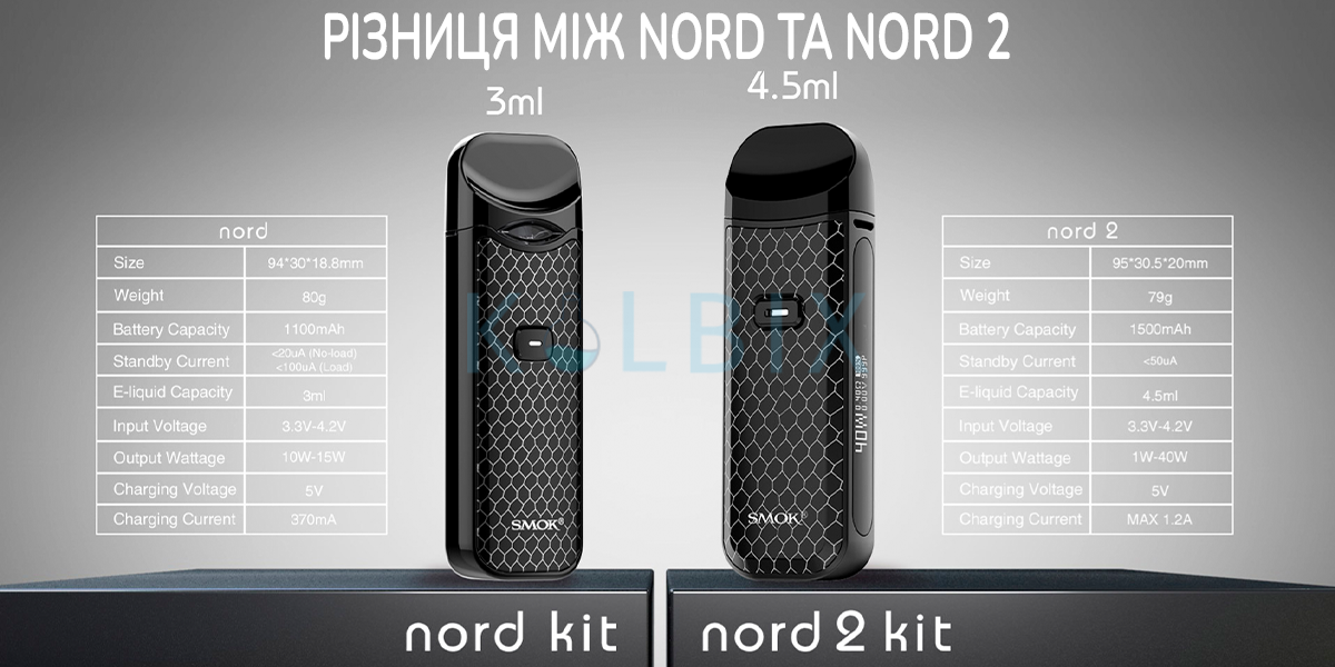 SMOK Nord 2 Pod Starter Kit Різниця між nord