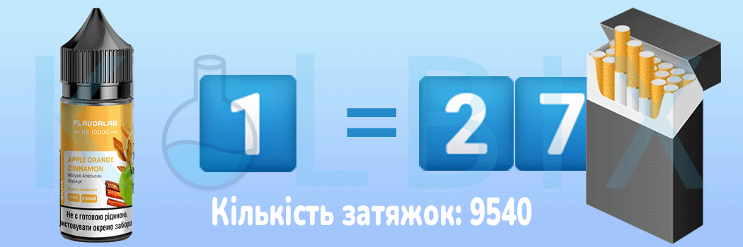 Набір для самозамішування Flavorlab PE 10000 Strong 30 мл Порівняння з цигарками